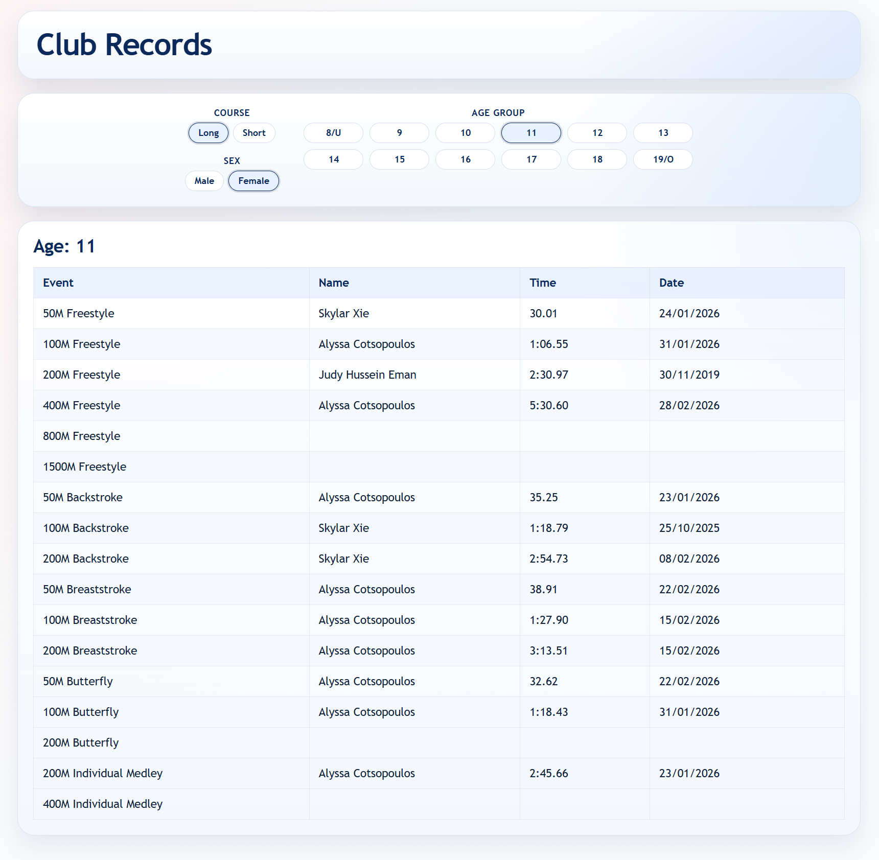 dtsc.me club records table filtered by age and event